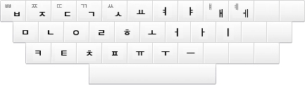キーボードで入力